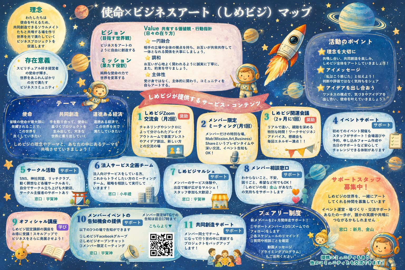 ビジョンマップ